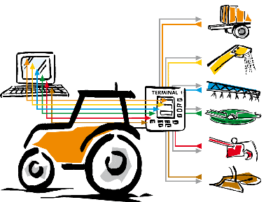 Isobus is the Standard for Agricultural Electronics